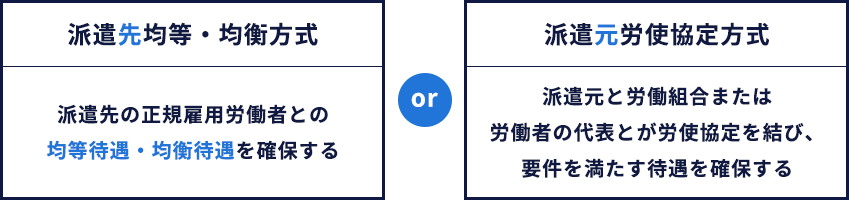 Choice